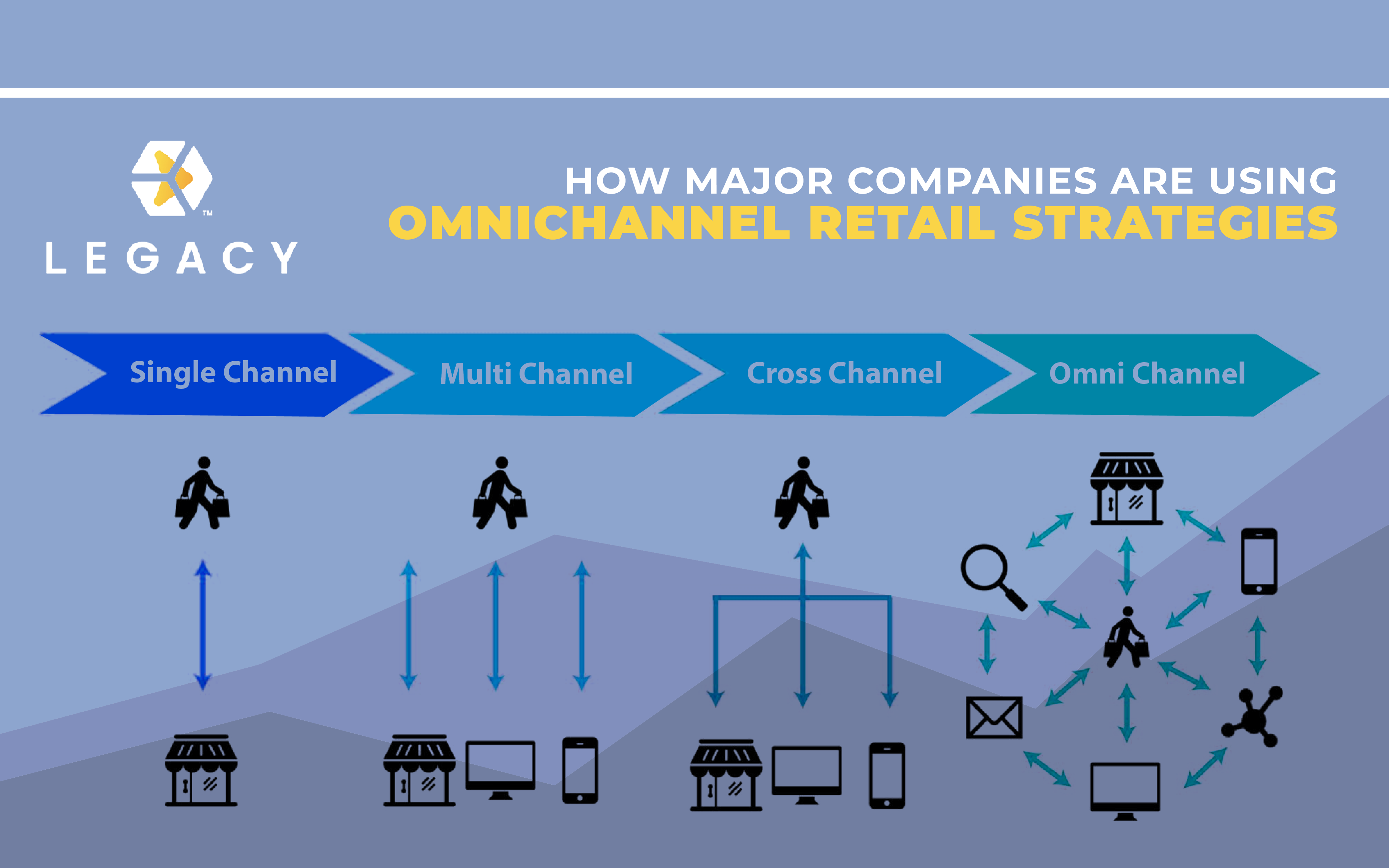 How Major Companies Are Using Omnichannel Retail Strategies-01